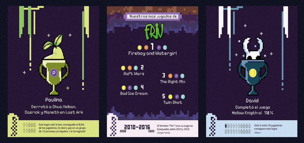 ilustracion-digital-logros-videojuegos Diseño de piezas para redes sociales de infografía digital con personajes gráficas de logros en videojuegos